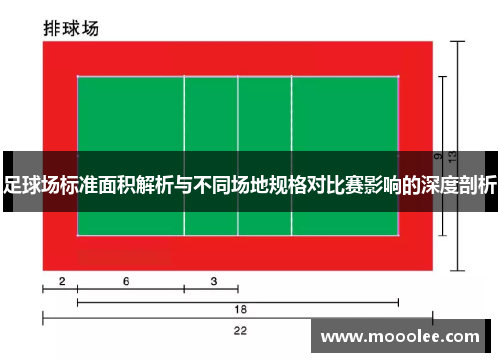 足球场标准面积解析与不同场地规格对比赛影响的深度剖析